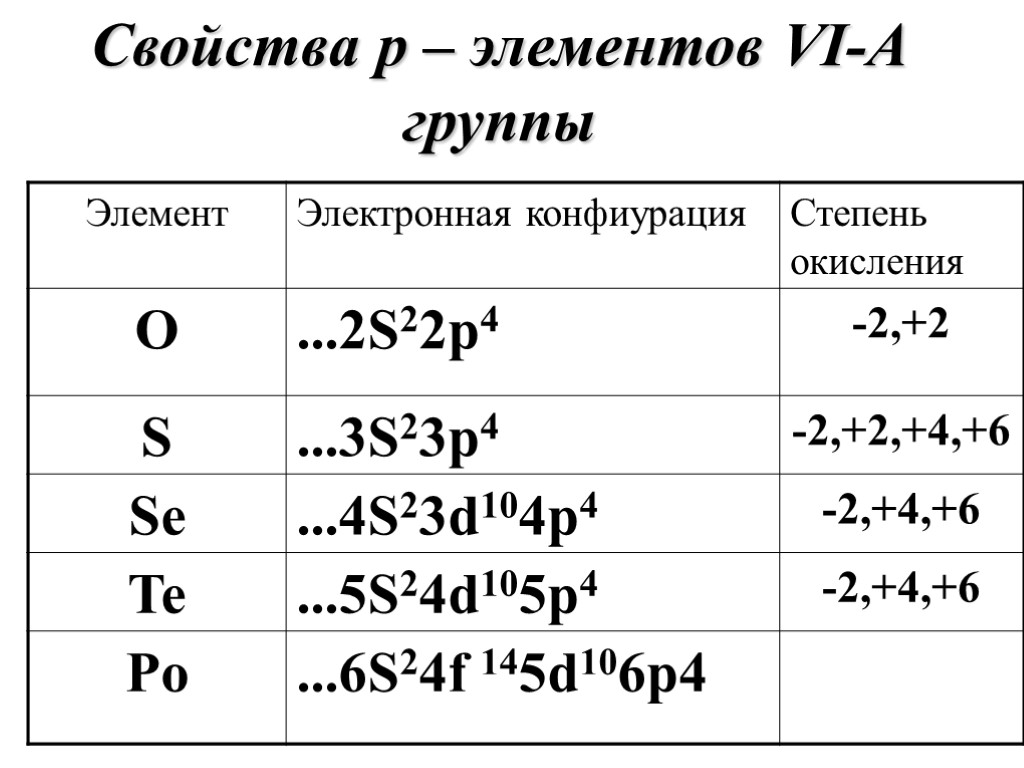 Свойства p – элементов VI-А группы